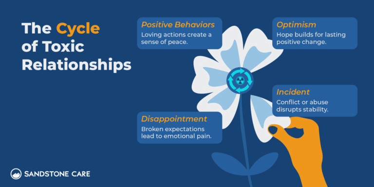 How Manipulation Shapes Our Relationships and Mental Health